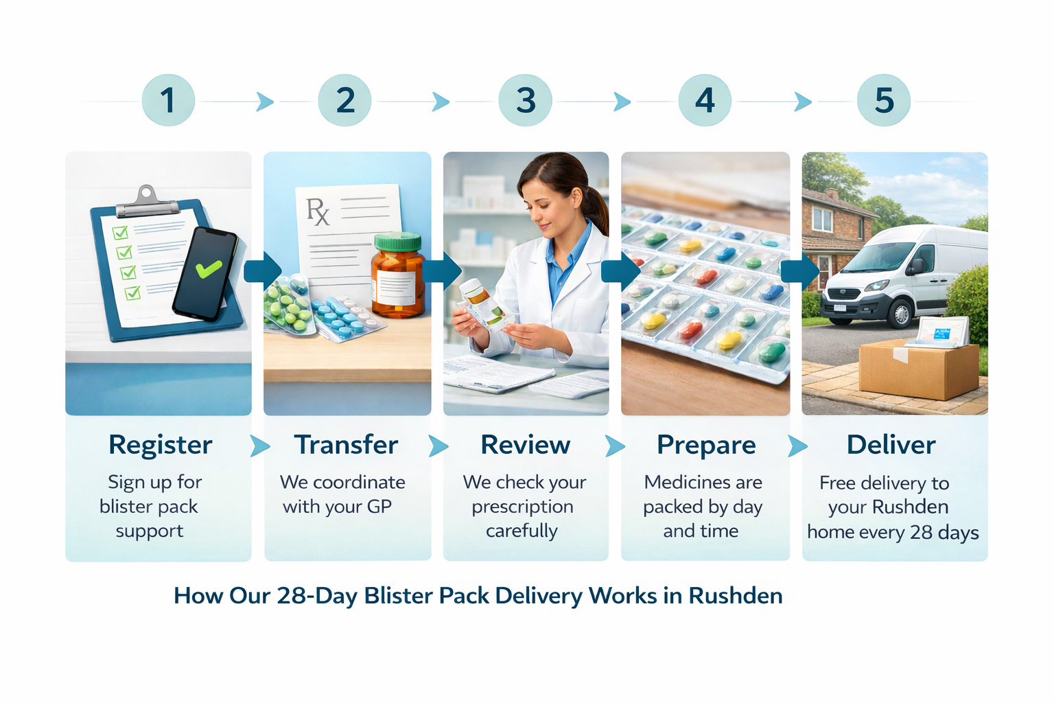 Blister Pack Pharmacy in Rushden